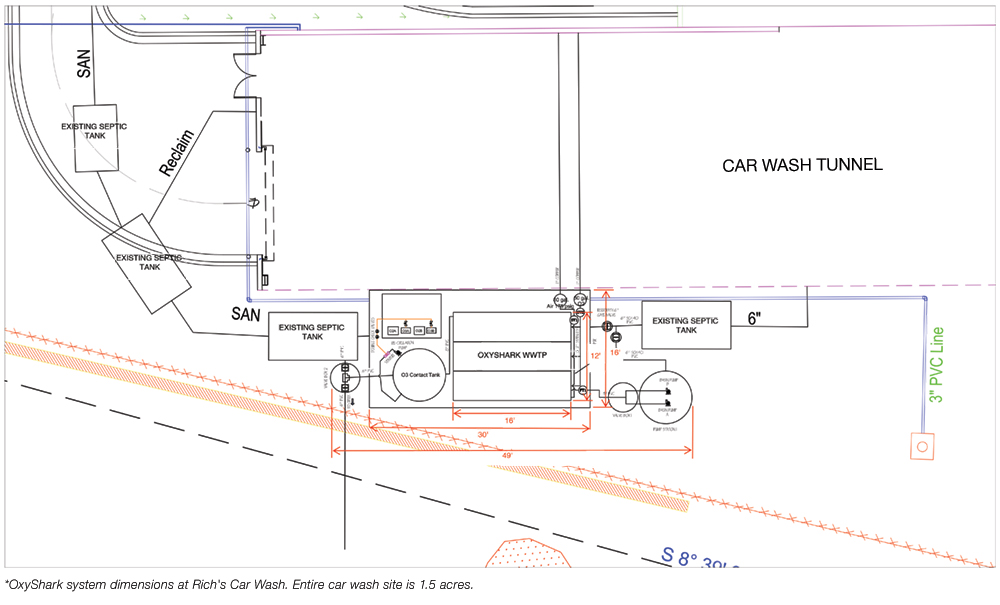 OxyShark wastewater treatment system reclamation reuse site plan